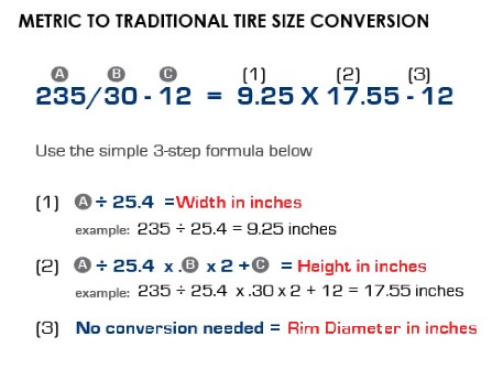 How to Read Golf Cart Tire Sizes (Everything to Know)