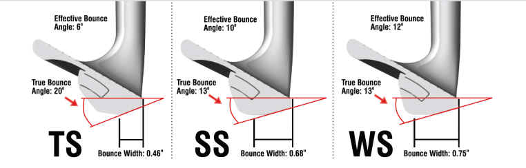 Fit for the witdh - bounce defined