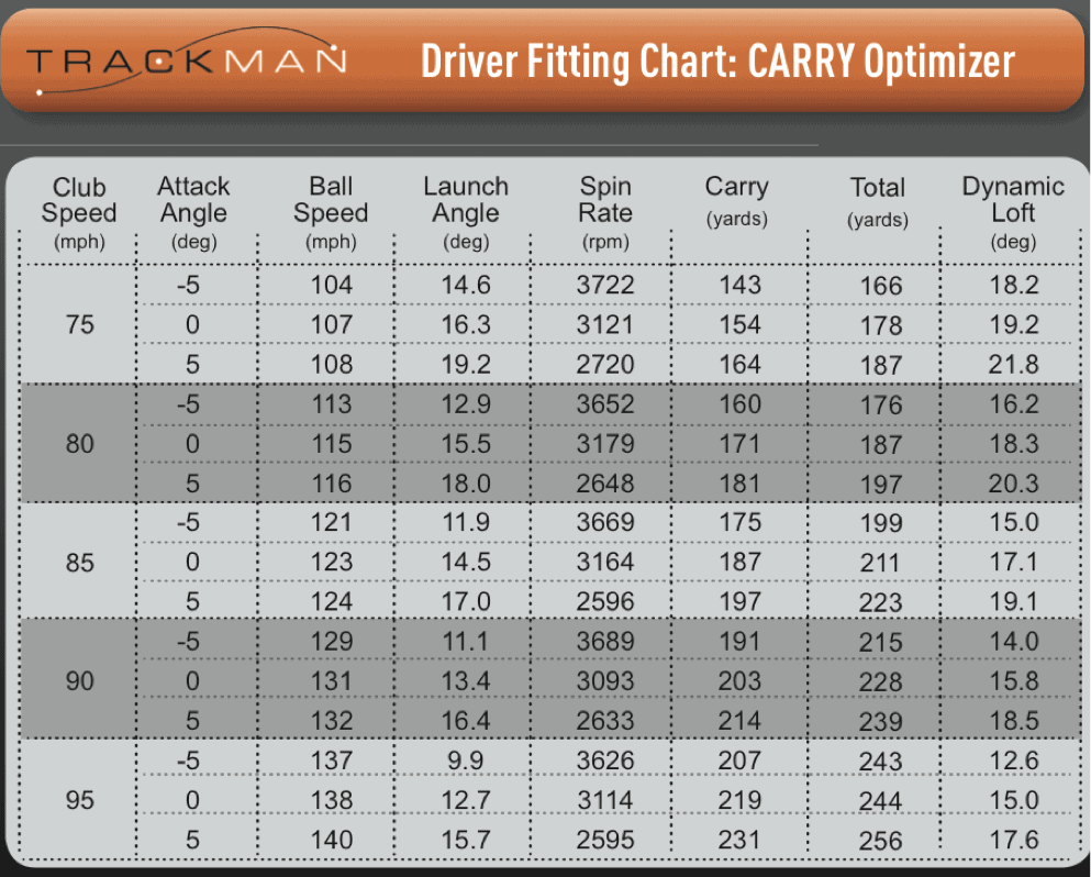 Trackman Driver Fitting Chart